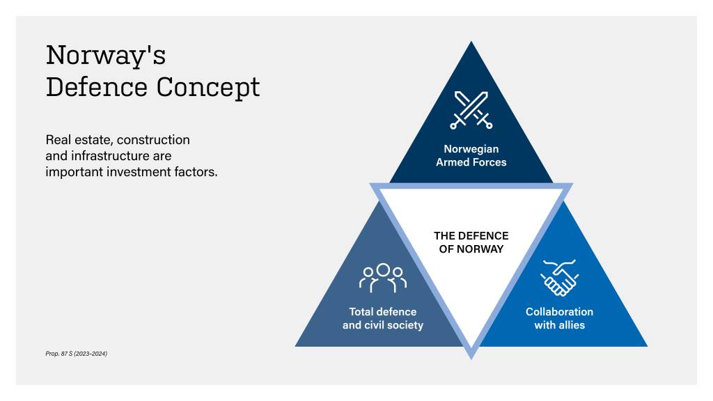Engelsk_Norges forsvarskonsept