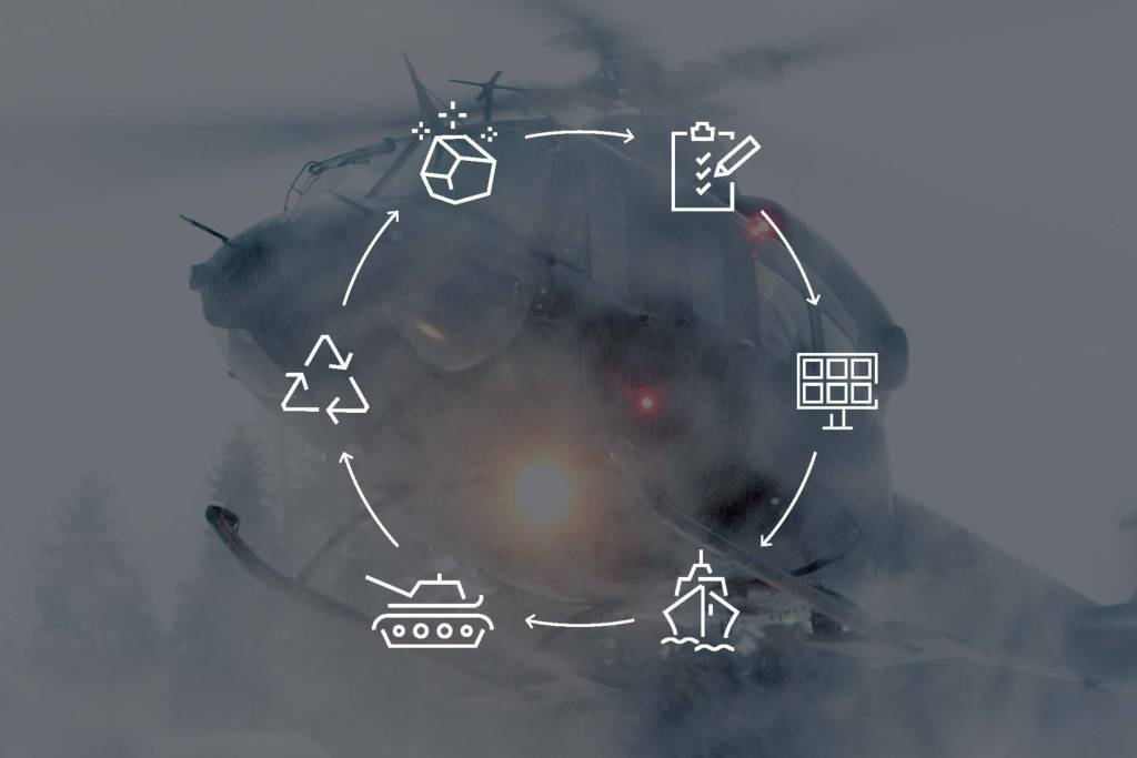 forsvarssektorensklima-ogmiljostrategi_kortversjon_Page_7 illustrasjon