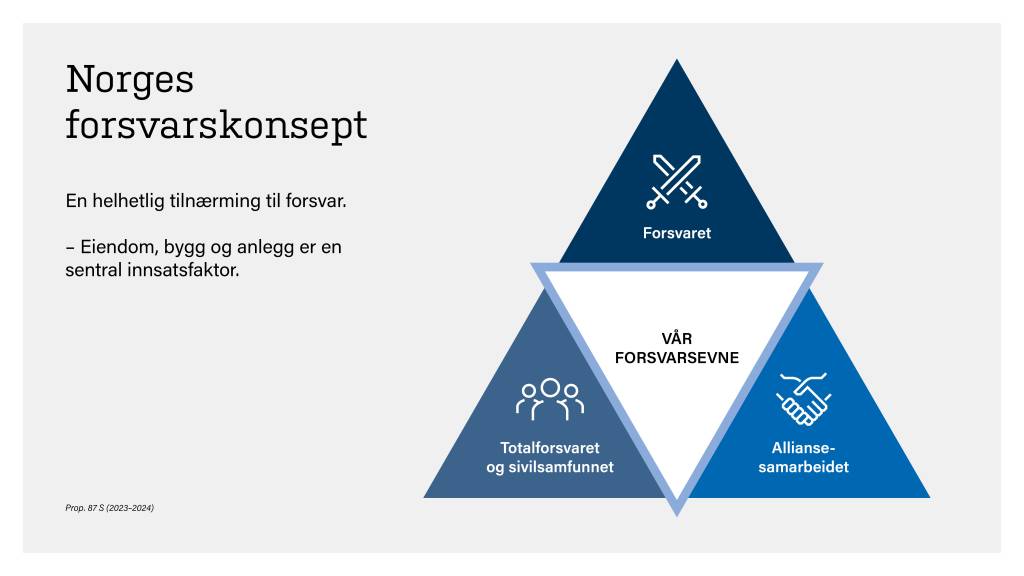 Norsk_Norges forsvarskonsept